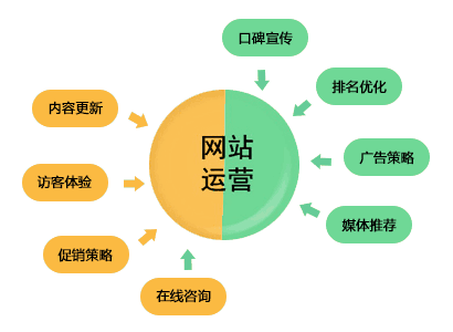 广油查重优化建议