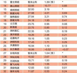 上市公司年度业绩预告和年度快报哪个先公布