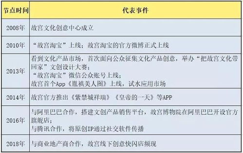 传统文化对现代企业营销的影响毕业论文