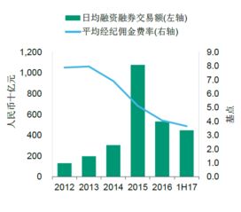 投资公司债券有哪些风险?