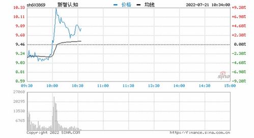 人脑工程概念股都有哪些