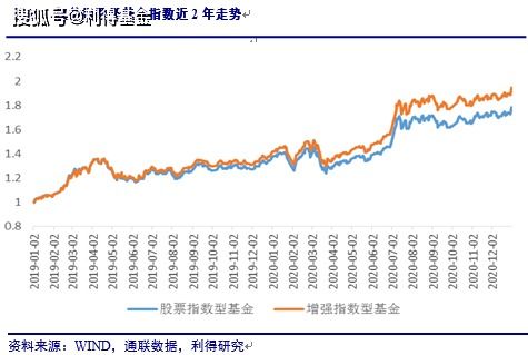 公募基金可以持有ST股么 如中国远洋被ST了 基金还可以买她么