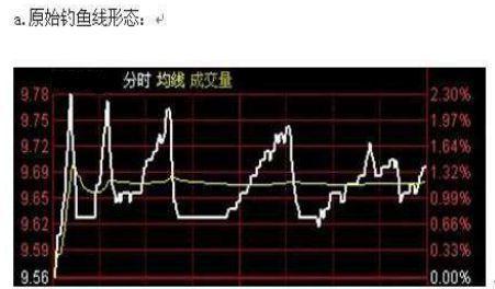 股票日k线穿头破脚是什么意思