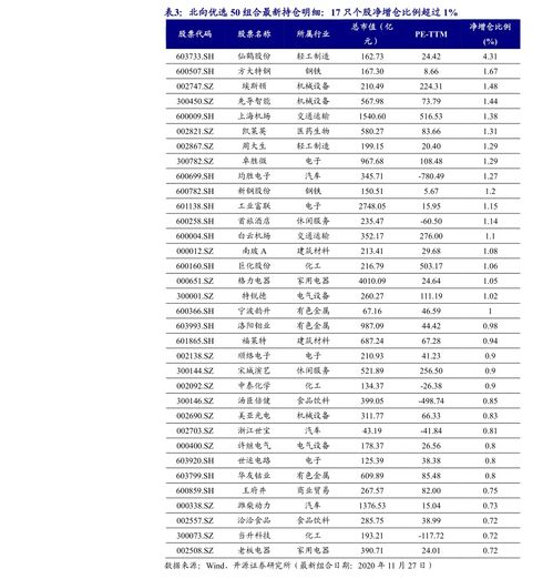 上海股票与深圳股票如何区分