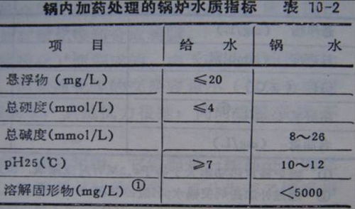 炉水ph低怎么处理