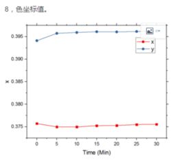 坐标值(坐标纸怎么制作)