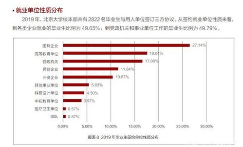 国企和私企各有啥优缺点？哪个更好一点，有发展前景的。