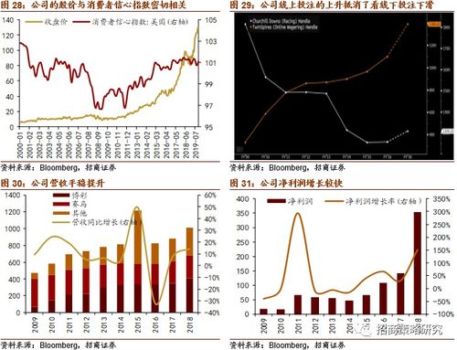 600379宝光股份股吧