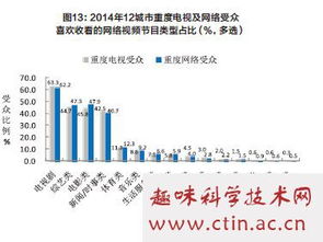 受众心理分析的毕业论文