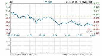 可口可乐公司股票与其它上市公司买卖之间的关系