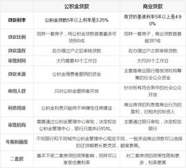 贵州人,开发商不让用公积金贷款买房 这个办法举报TA 省下几十万 