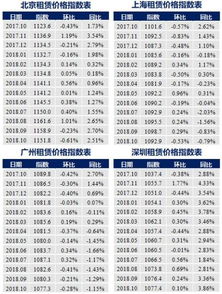 北京指标出租价格——租1年租3年5年10年价格分别多少