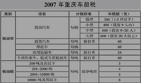 买车保险有车船税吗 小车的保险包括的有车船税吗 