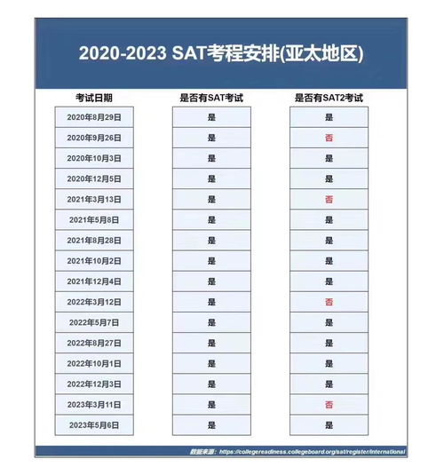 2023年亚太sat考试时间,sat考试时间排期2023