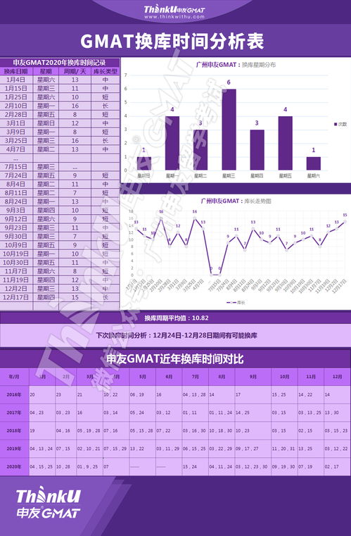 2019年gmat长沙考试地点,GMAT考试在哪里考