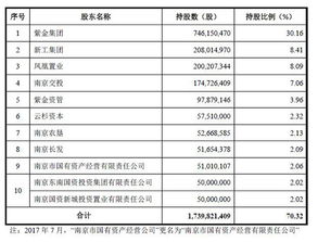 南京证券财神通业务代码