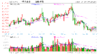 恒丰纸业，什么价位入？