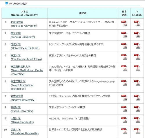 普高怎么出国留学日本学校