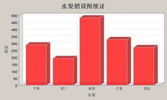 jfreechart柱状图如何实现同组柱子颜色不一样且颜色上下渐变？如何设置各柱间的宽度（不是同一组）？