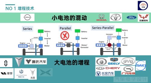 降价还是涨价,这是2023年车企的问题