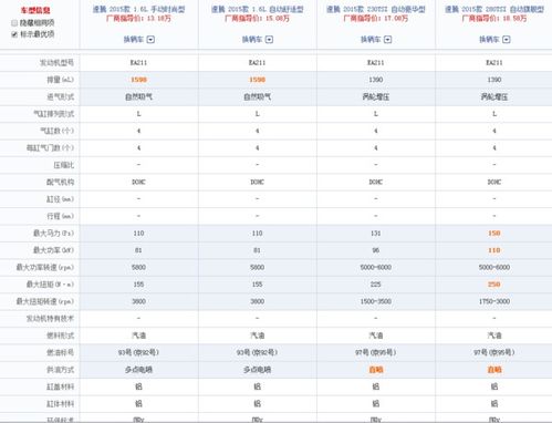 2015年款速腾发动机是哪一款型号 