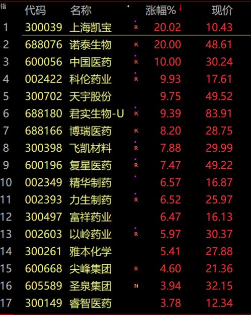 2022股票最低多少点