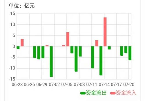 股票投资中，怎样算出企业的价值？把它除以它发行在外的普通股总数得出的结果代表什么意思，有什么实用价