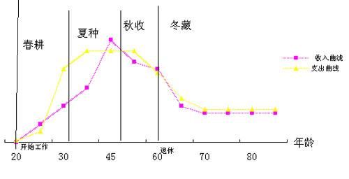 八字人生运势曲线图（八字人生运势曲线图片）