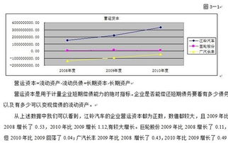 电大万科A营运能力分析