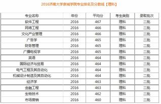 济南大学学科排名 济南大学是几本是一本、二本还是三本