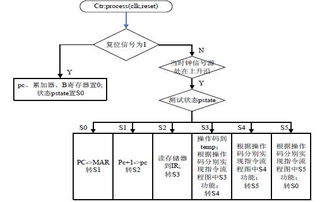 基于EDA技术的定向型计算机硬件设计