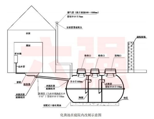 建化粪池的规定 