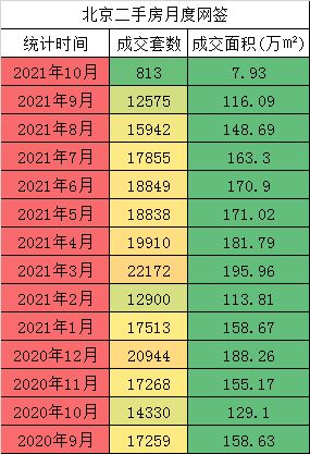 警惕 北京楼市最危险的时候又到了