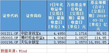 余额宝博时现金收益货币a是什么意思