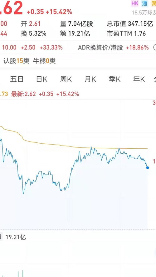 内房股异动：融创中国涨幅超20%，港龙中国地产下跌超27%