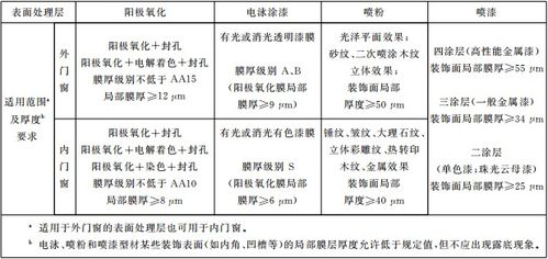 人工费税率，给一家门窗企加工铝合金门窗并负责到楼上安装，税率是多少？