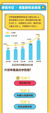 重庆工商大学 2018届本科生就业大数据