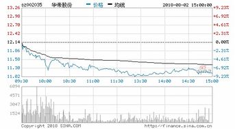 华帝股份：上半年营收利润双增