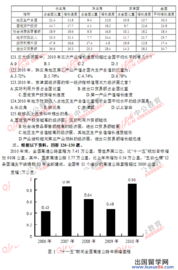 中国邮政笔试行测真题(行政能力测试考什么,有哪些题型)