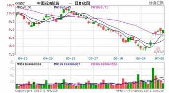 中国石化目标价是多少