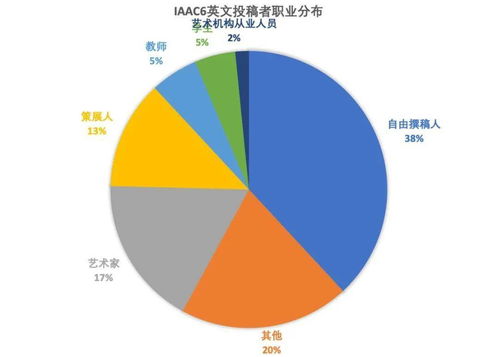 自由撰稿人投稿平台