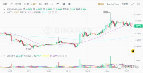 trb币发行价格,2023年xrp会涨到100美元