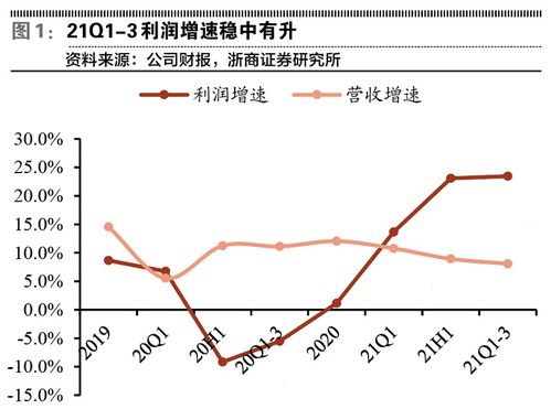 银行中间业务收益率怎么算