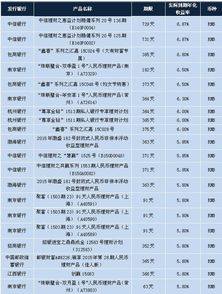 到期收益率与预期回报率的区别