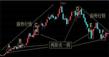 请问高手高位放量滞涨意味着什么？