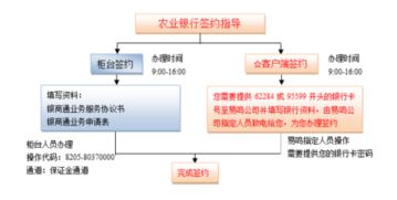 股票账号第三方存管帐号与我存钱的也就是我目前正在使用的卡 方在一起有影响吗 安全吗