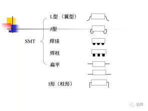 集成电路封装与测试介绍