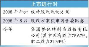 查询国有控股上市公司数量应当去哪个网站