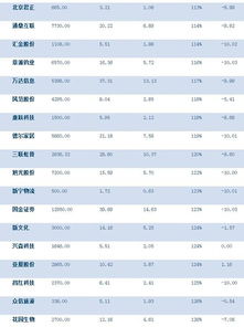 德尔家居股份支付管理费用96.67万元。请问是怎么计算出来的?