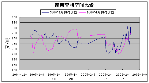 期现套利是什么意思？